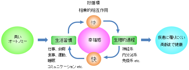 オートノミートレーニングとは | 一般社団法人 日本オートノミー協会 